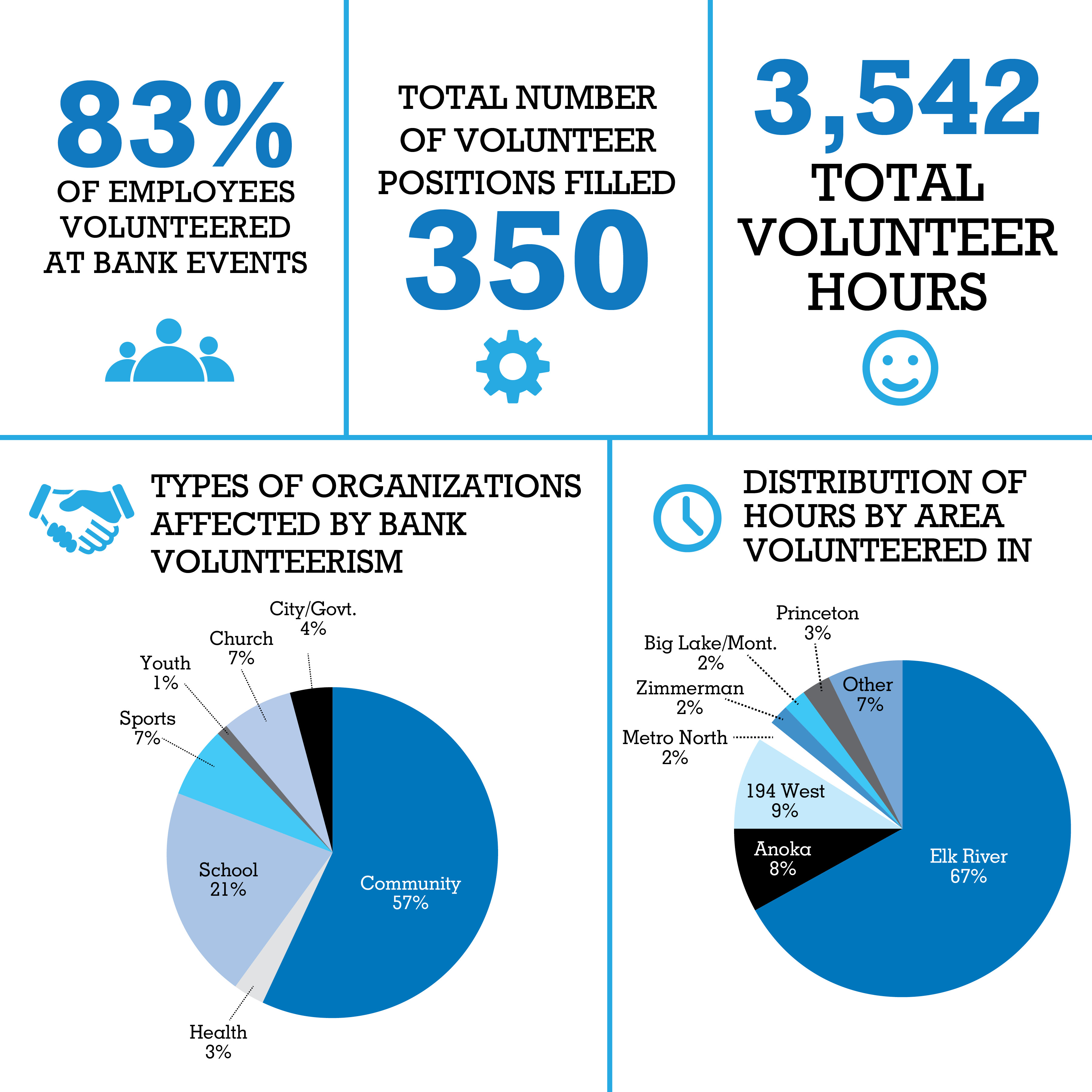 Volunteerism Infographic