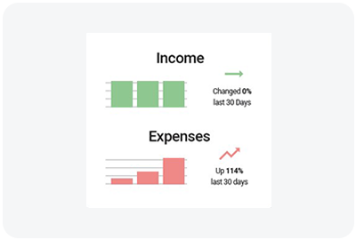 Cash flow control with Money Manager